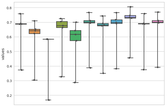 boxplot