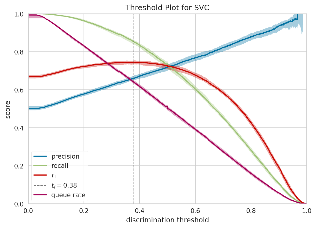 descrimination_threshold