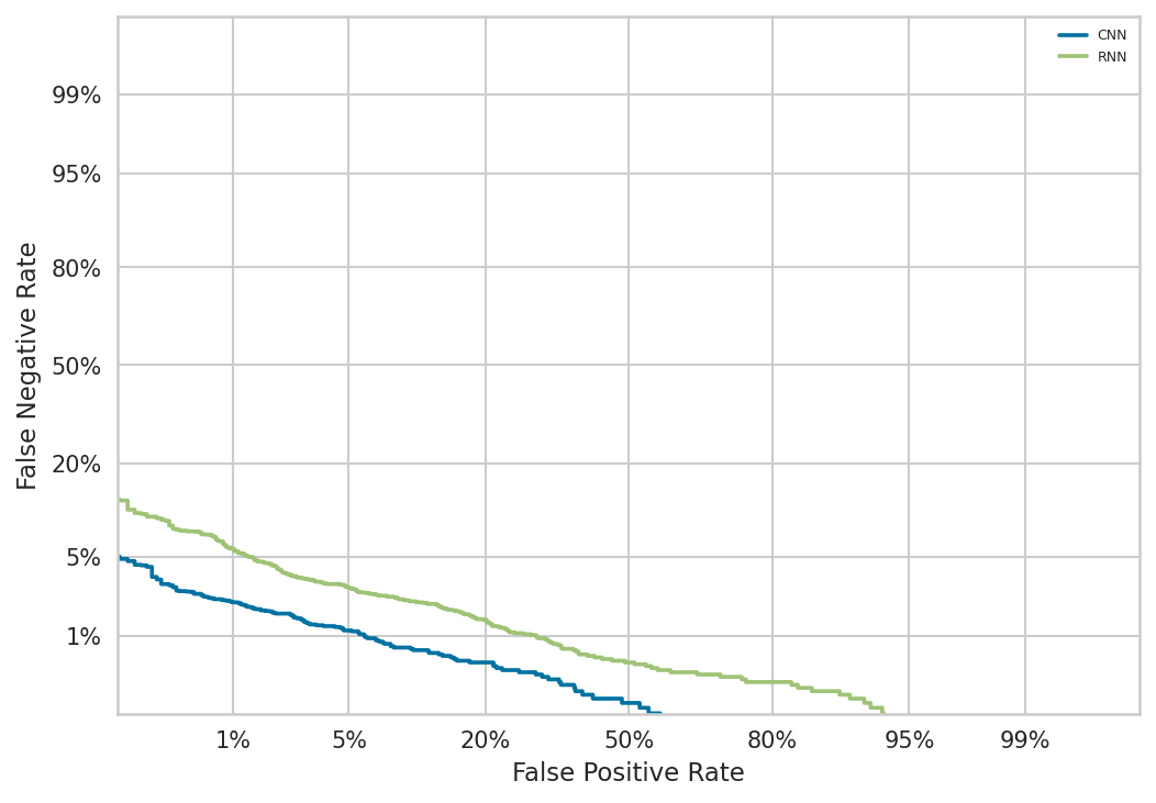det_curve_deeplearning