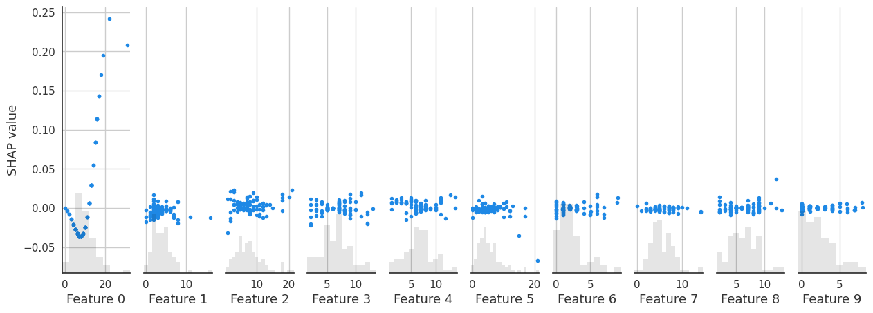 shap_interaction_scatter