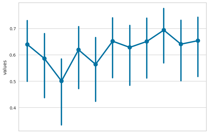 pointplot
