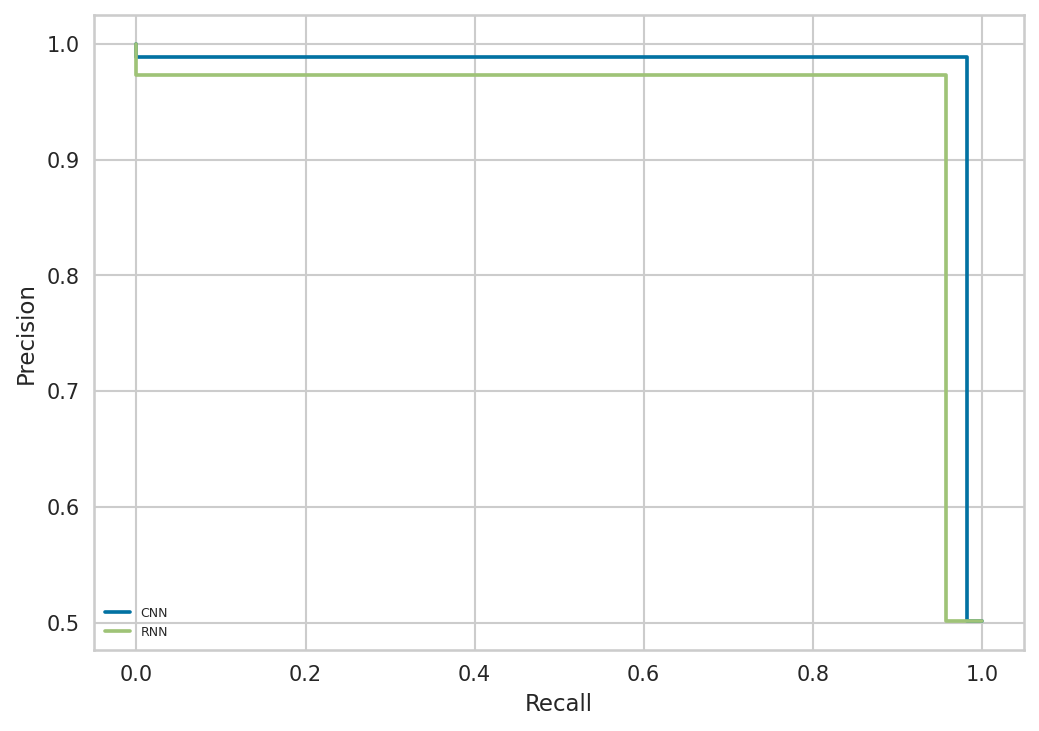 precision_recall_curve_deeplearning