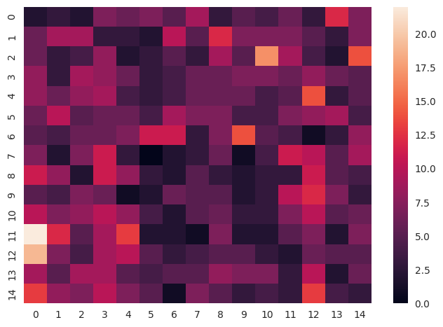 feature_heatmap