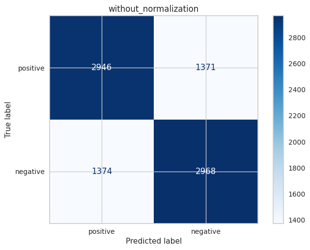 confusion_matrix_ML_without_normalization